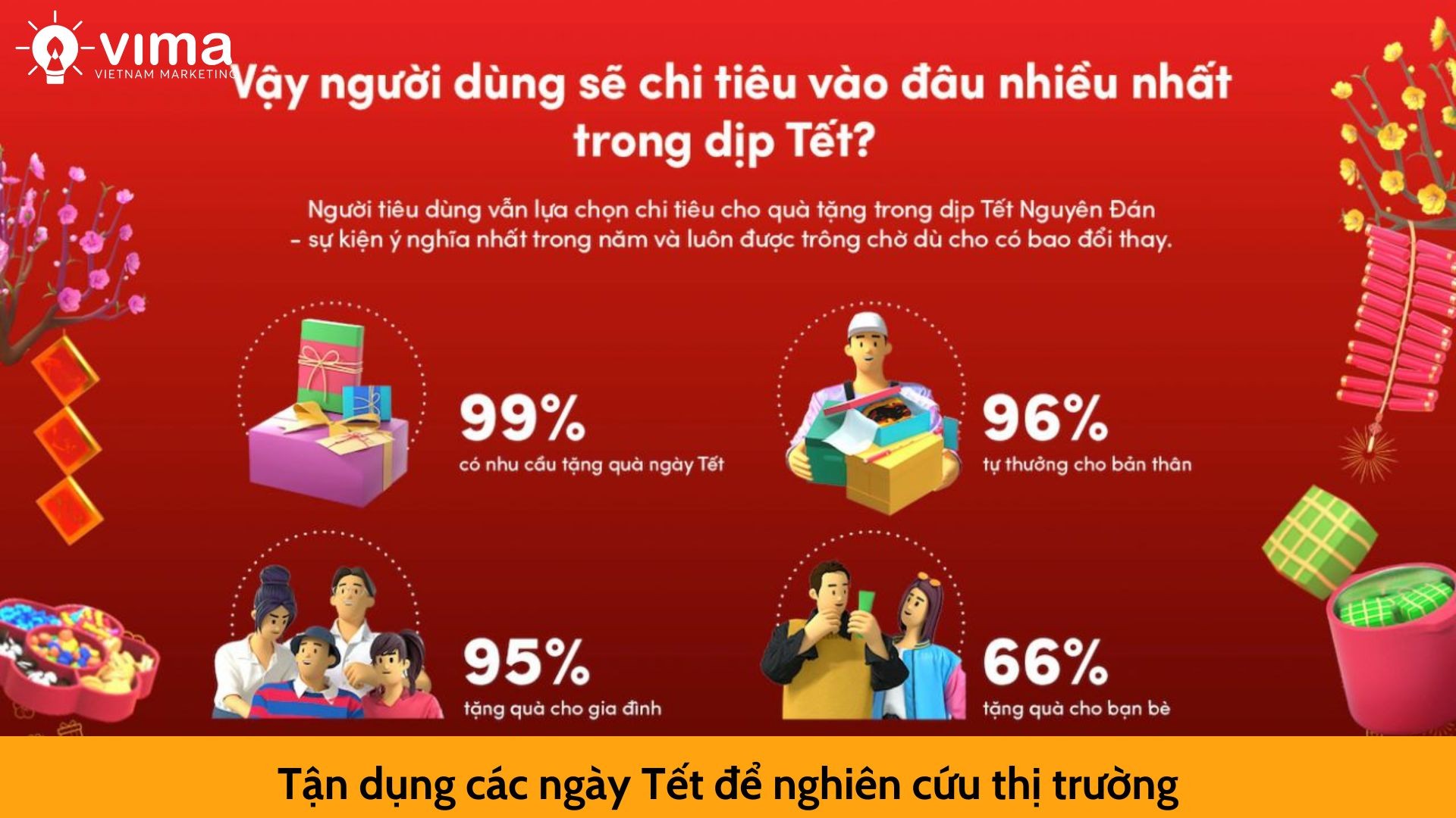 Tận dụng các ngày Tết để nghiên cứu thị trường